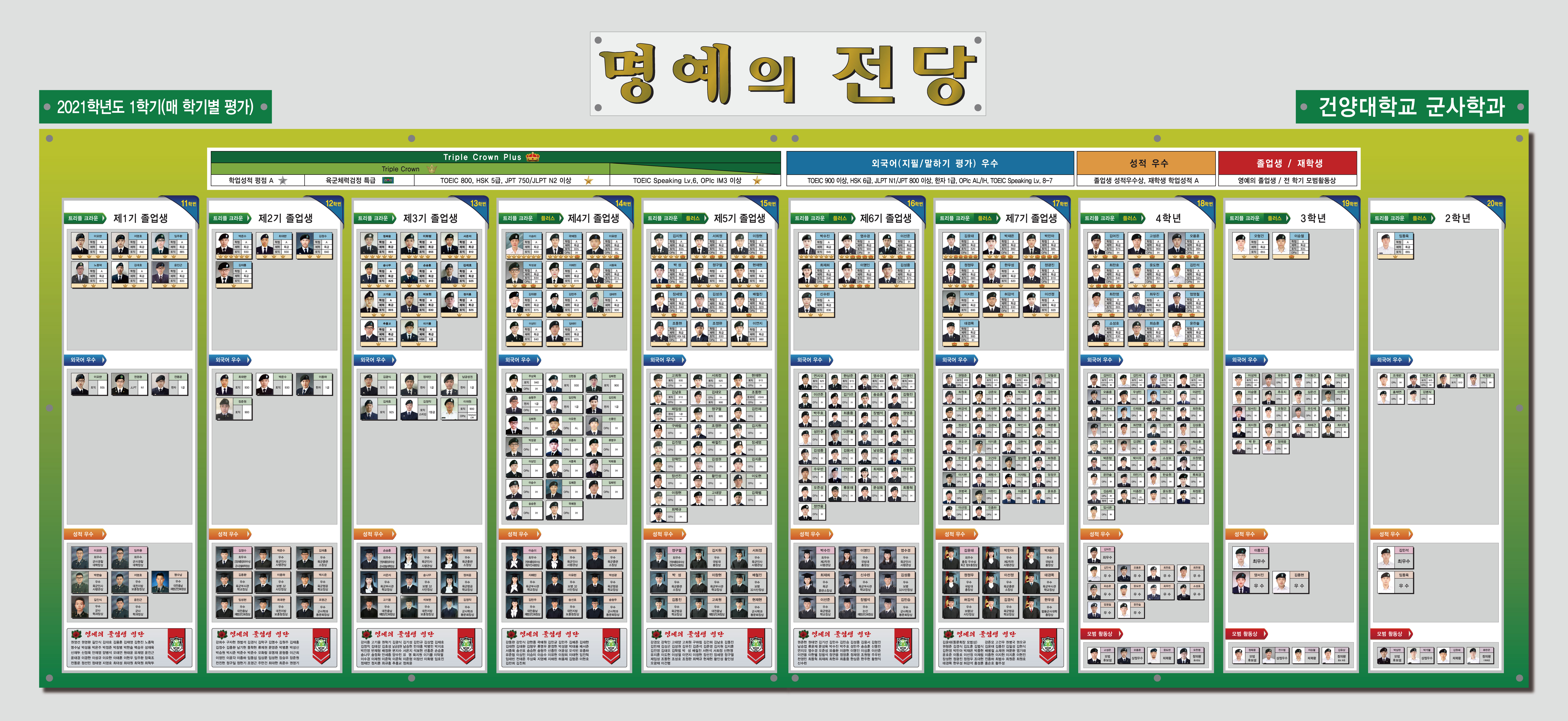 21-1학기 명예의 전당